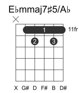 Ebmmaj7#5/Ab