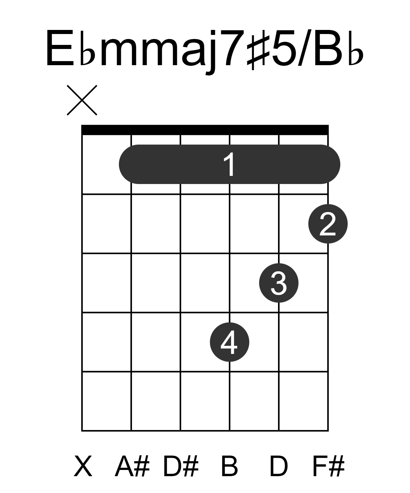 Ebmmaj7#5/Bb