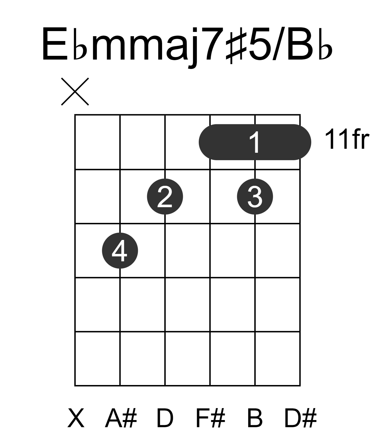 Ebmmaj7#5/Bb