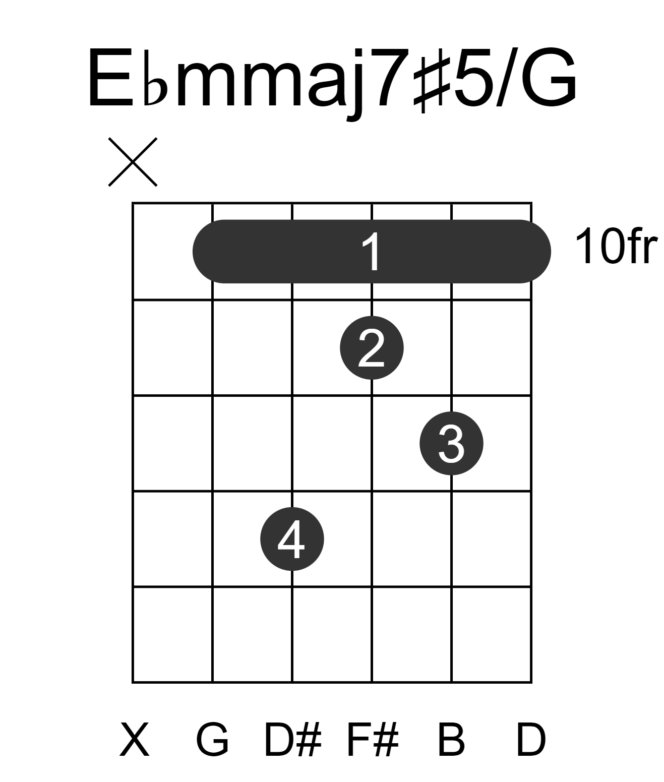 Ebmmaj7#5/G