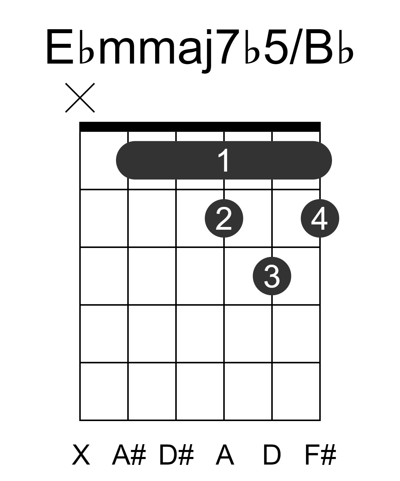 Ebmmaj7b5/Bb