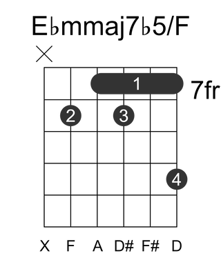 Ebmmaj7b5/F