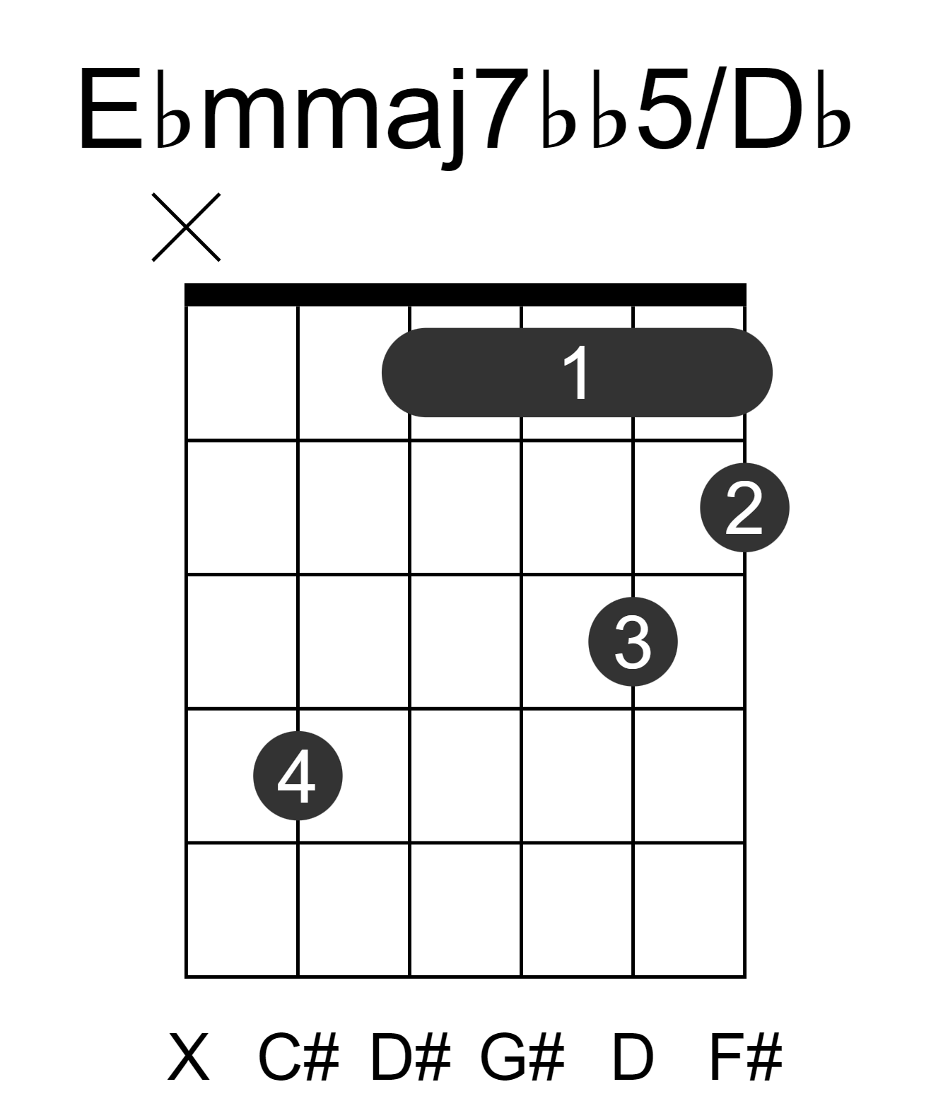 Ebmmaj7bb5/Db