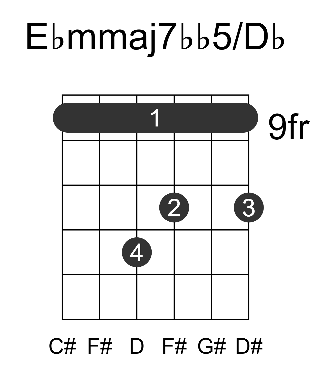 Ebmmaj7bb5/Db