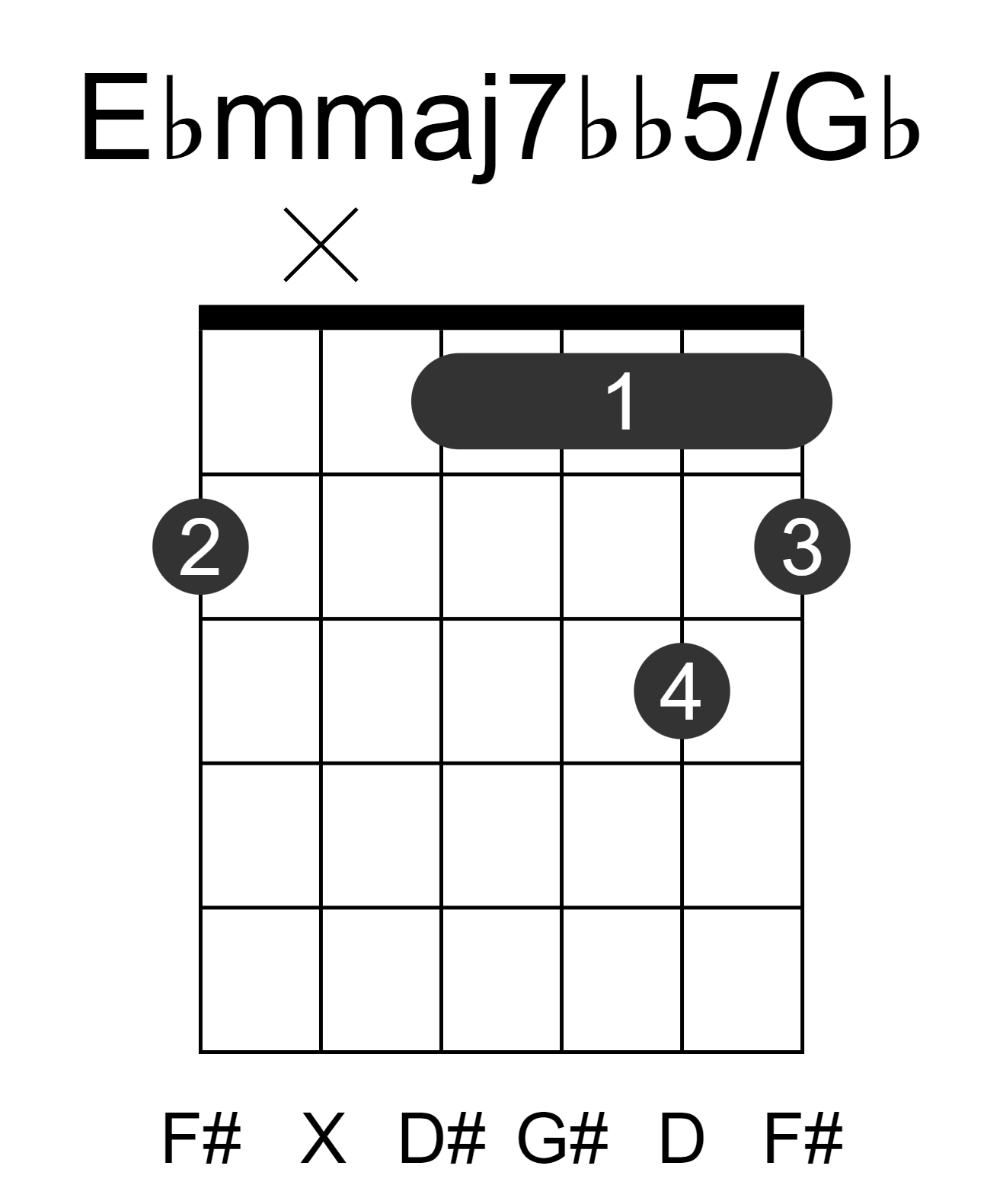 Ebmmaj7bb5/Gb