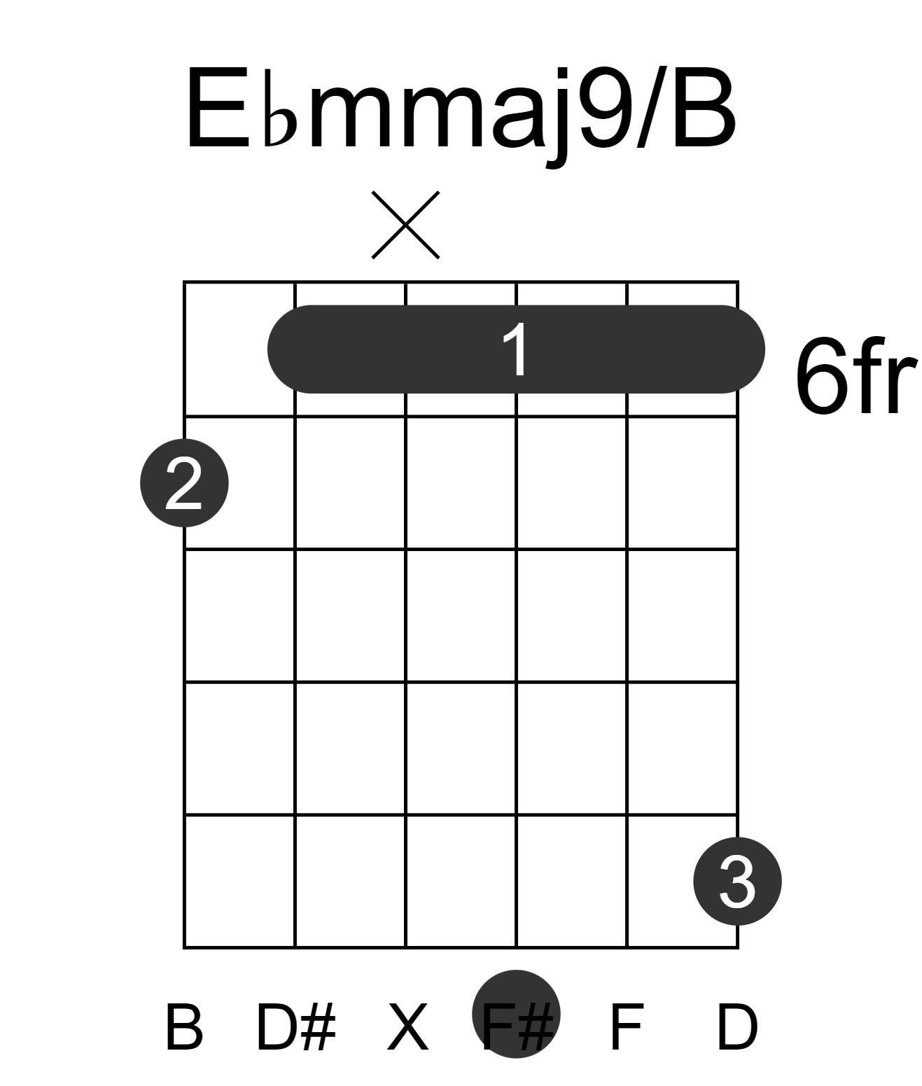 Ebmmaj9/B