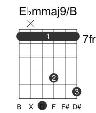 Ebmmaj9/B