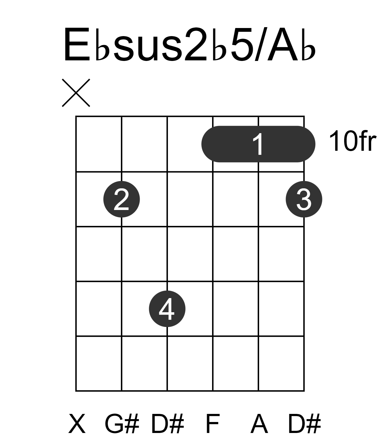 Ebsus2b5/Ab