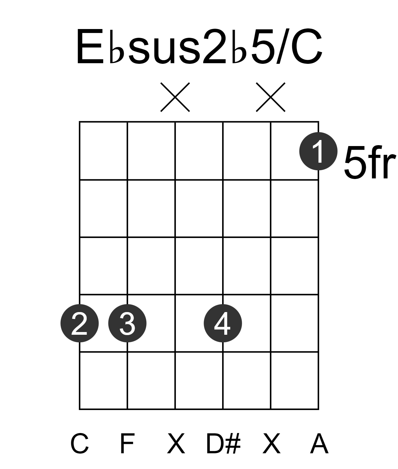 Ebsus2b5/C