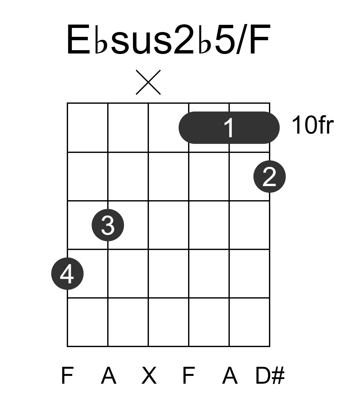 Ebsus2b5/F