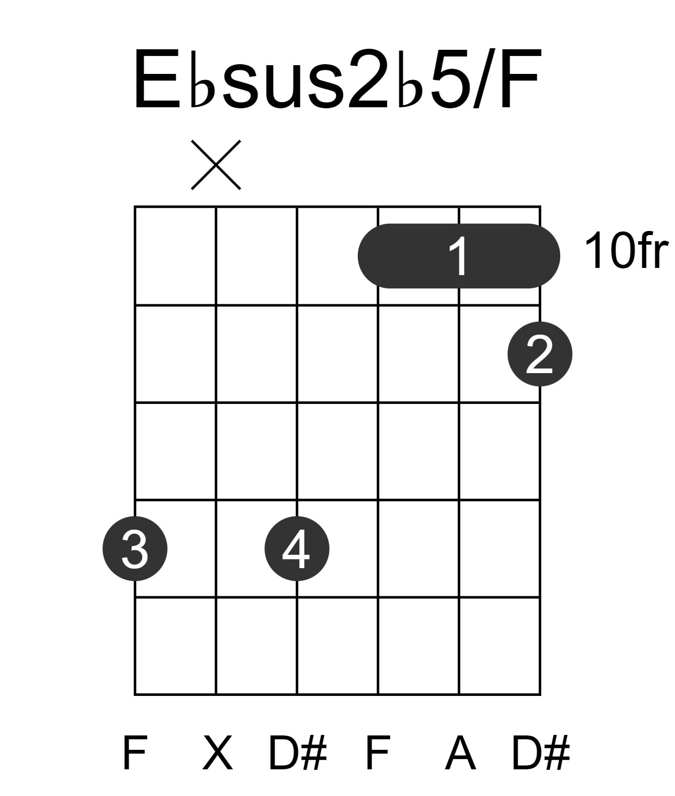 Ebsus2b5/F
