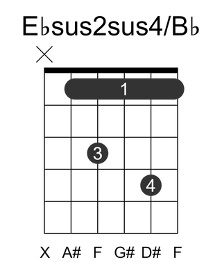 Ebsus2sus4/Bb