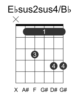 Ebsus2sus4/Bb