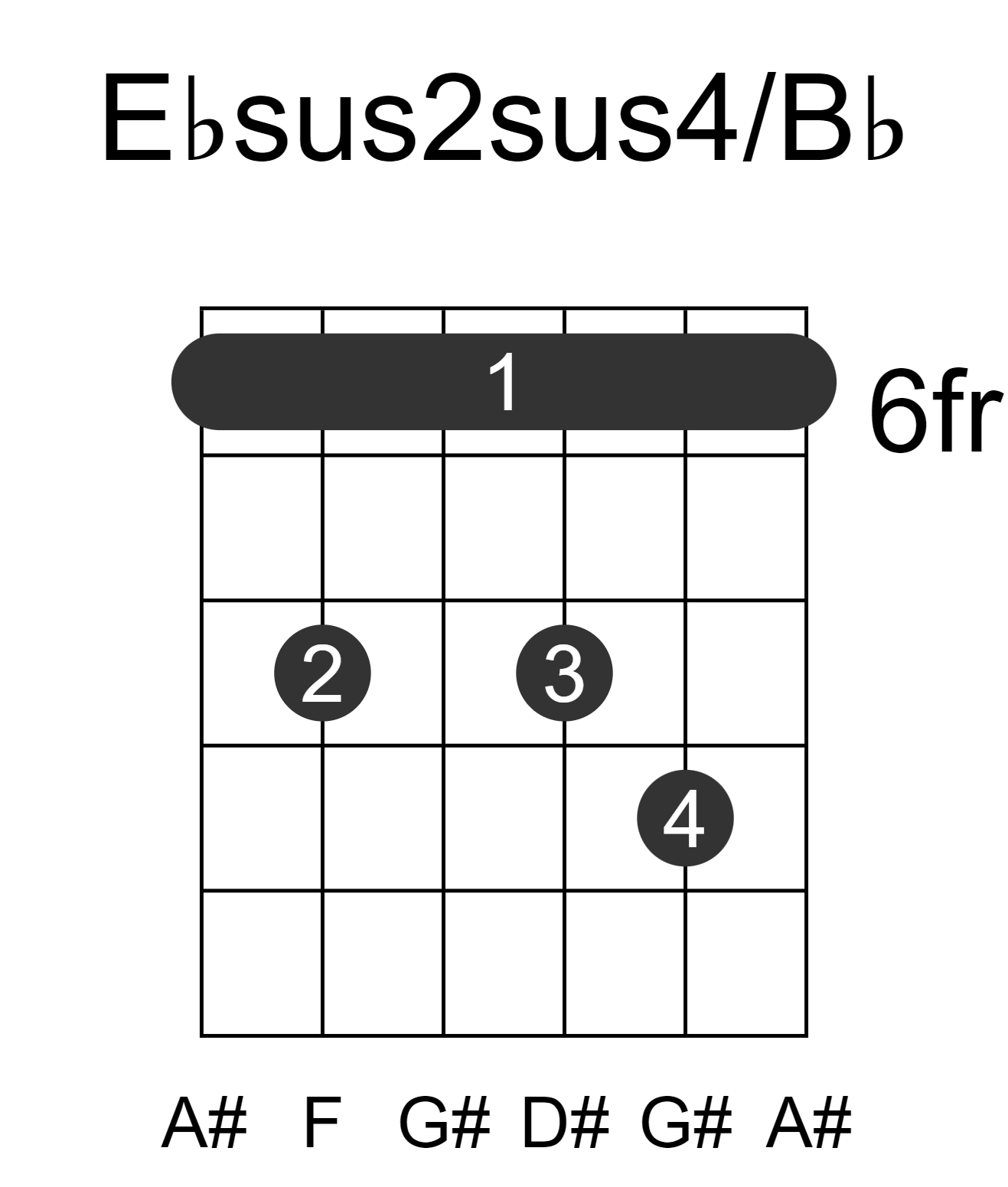 Ebsus2sus4/Bb
