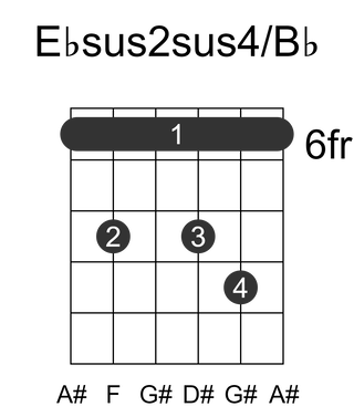 Ebsus2sus4/Bb