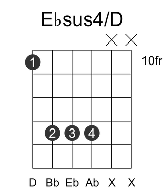 Ebsus4/D