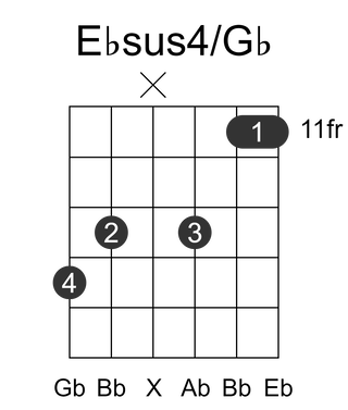 Ebsus4/Gb