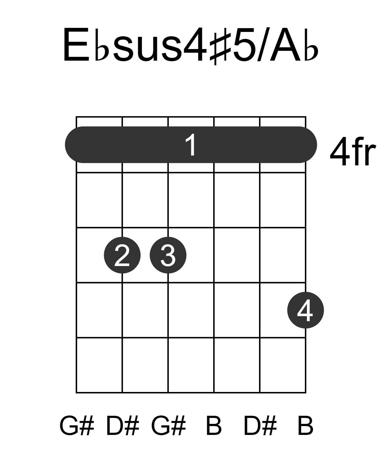Ebsus4#5/Ab