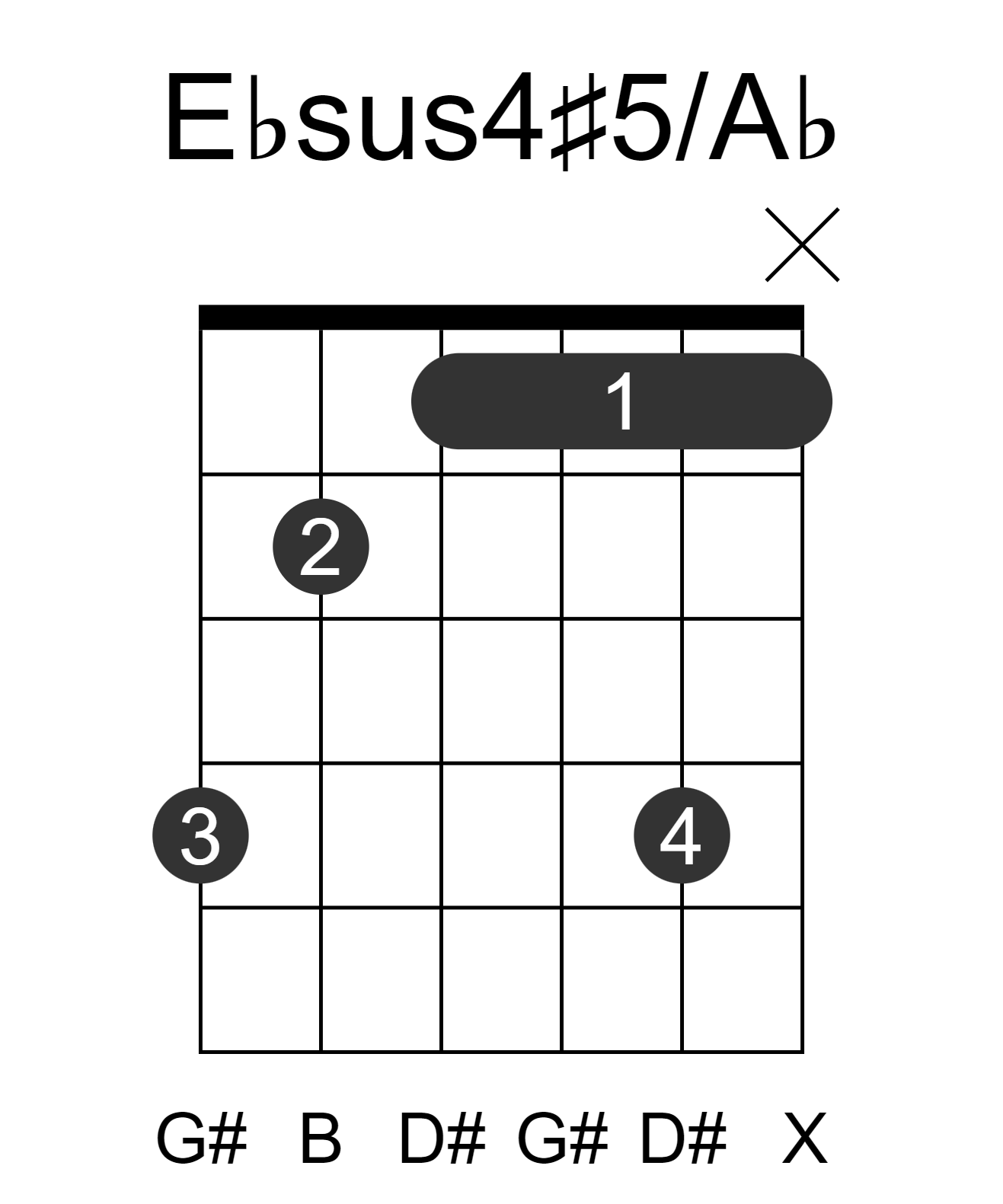 Ebsus4#5/Ab