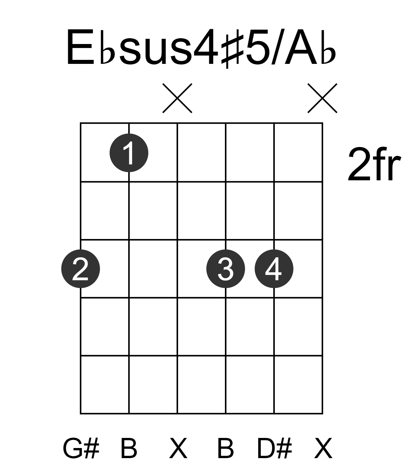 Ebsus4#5/Ab