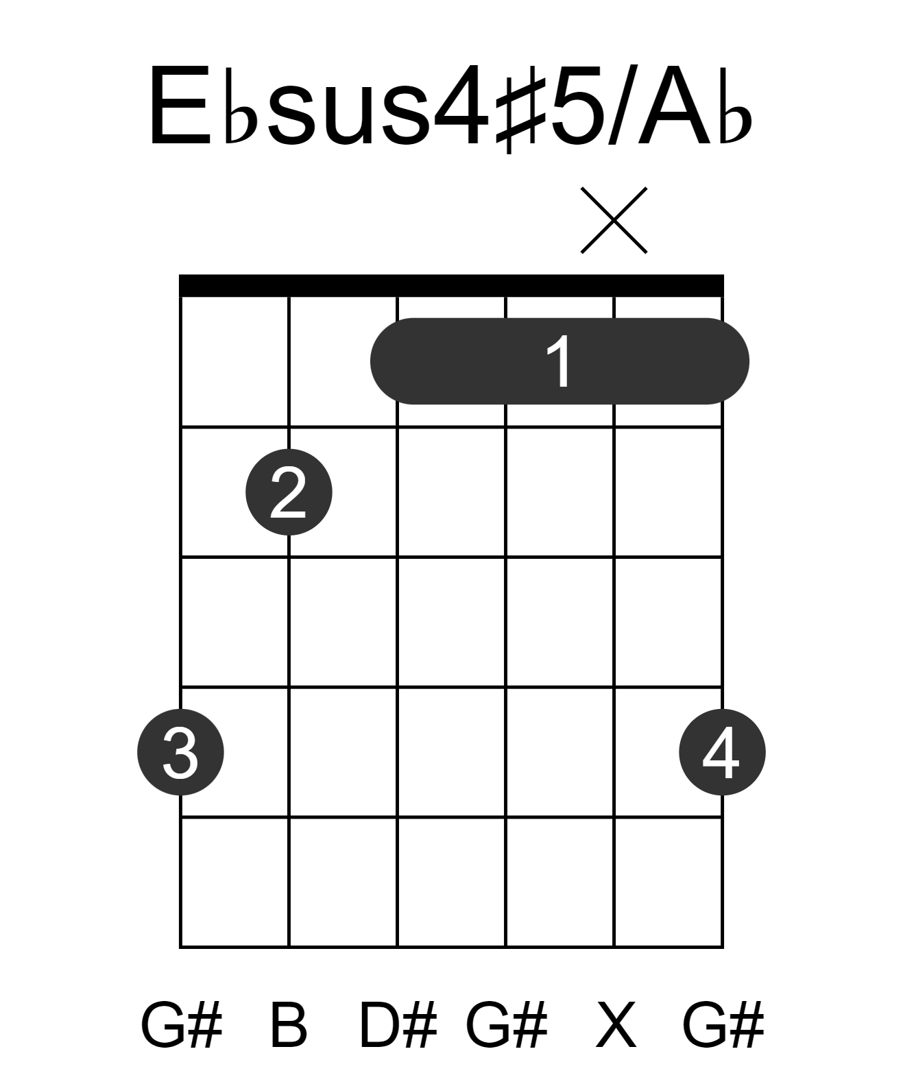 Ebsus4#5/Ab