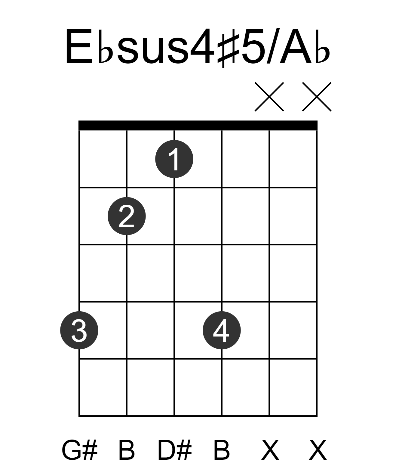 Ebsus4#5/Ab