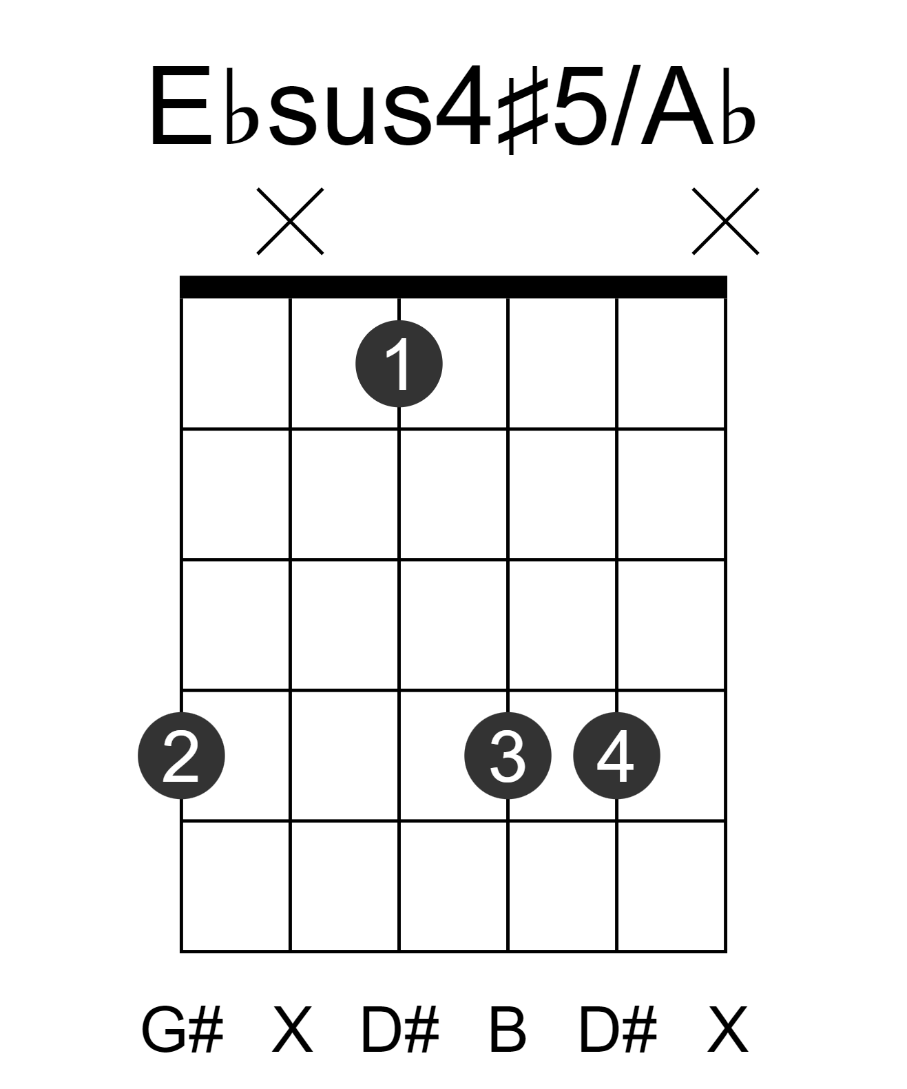 Ebsus4#5/Ab