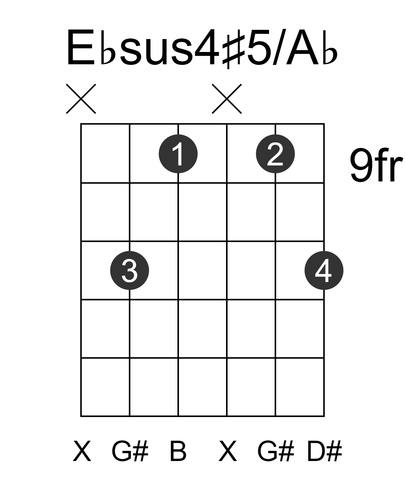 Ebsus4#5/Ab