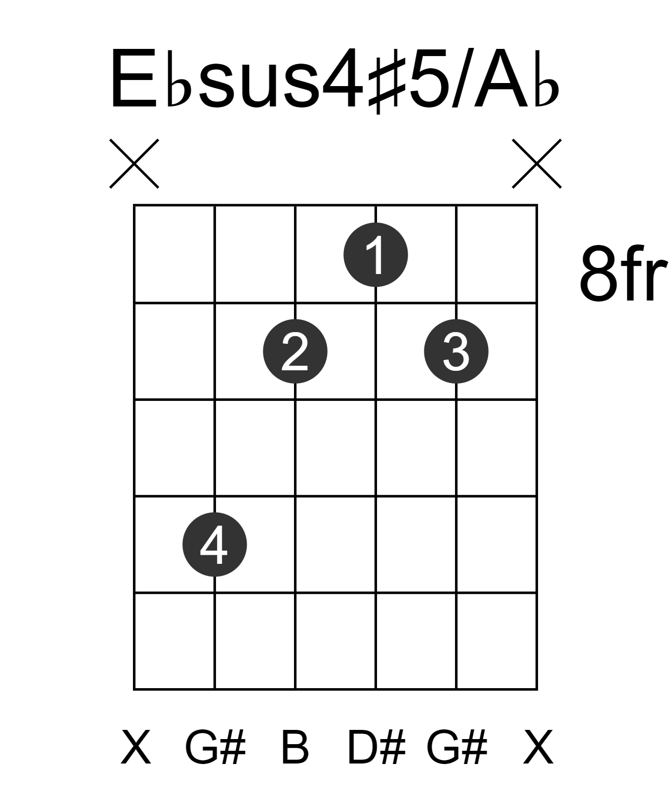 Ebsus4#5/Ab