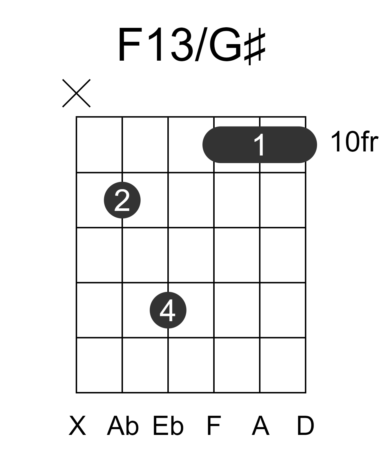 F13/G#