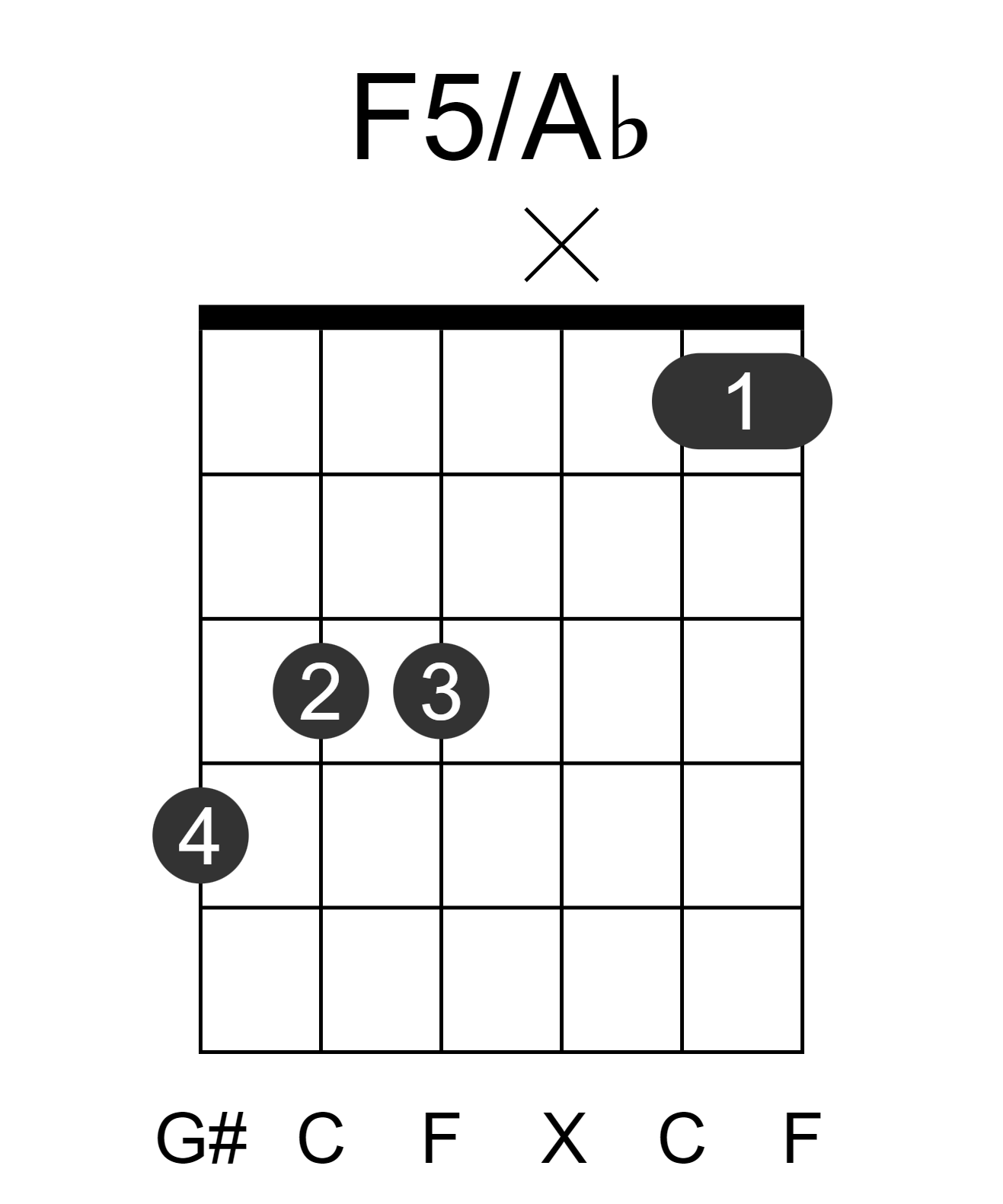 F5/Ab