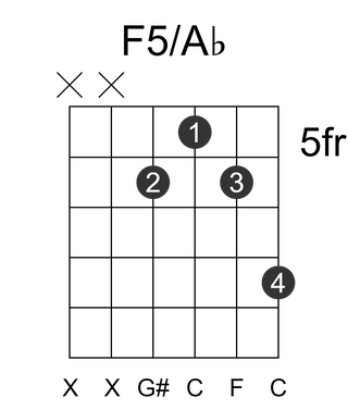 F5/Ab