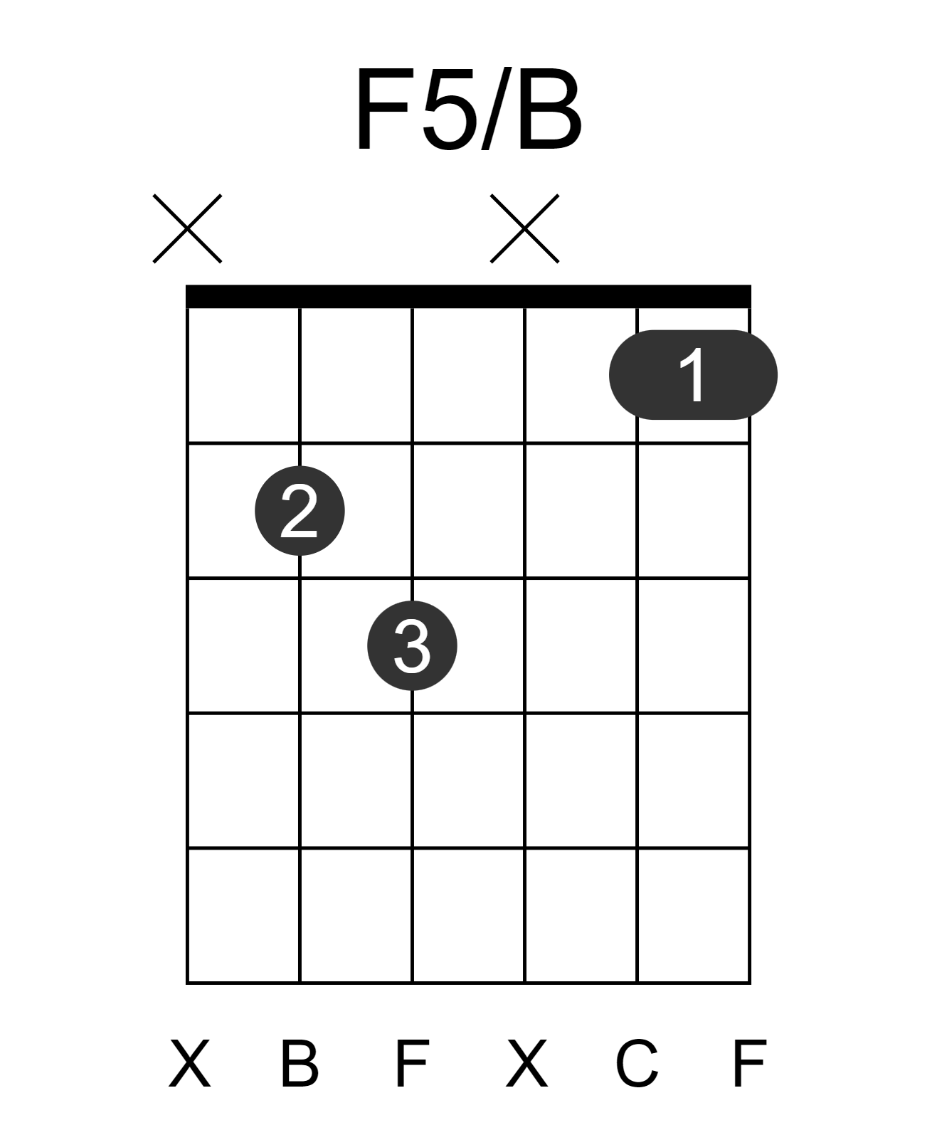 F5/B