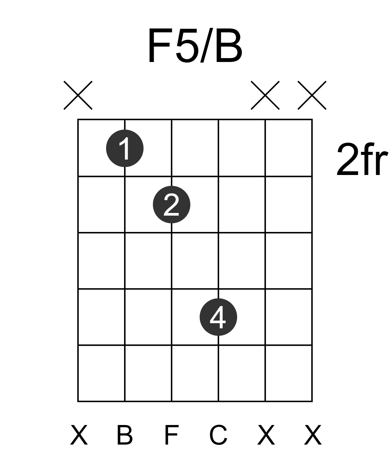 F5/B