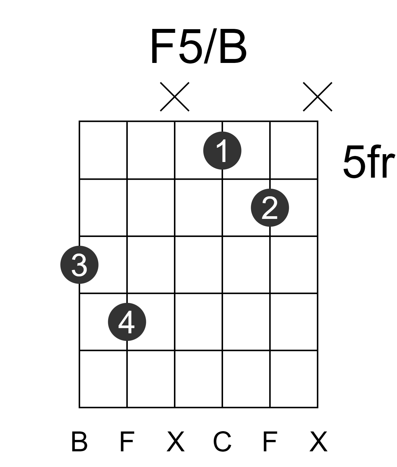 F5/B