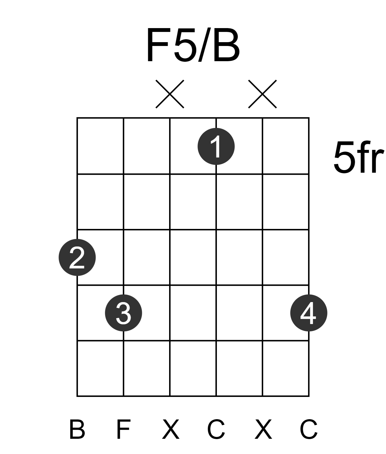 F5/B