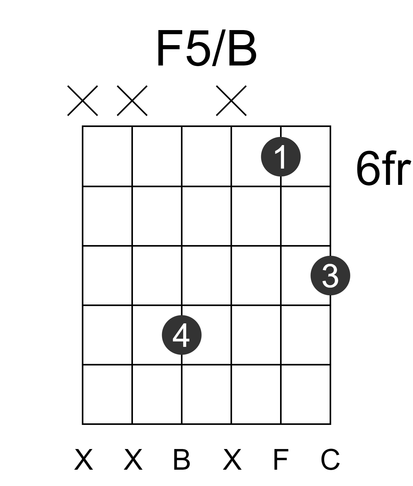 F5/B