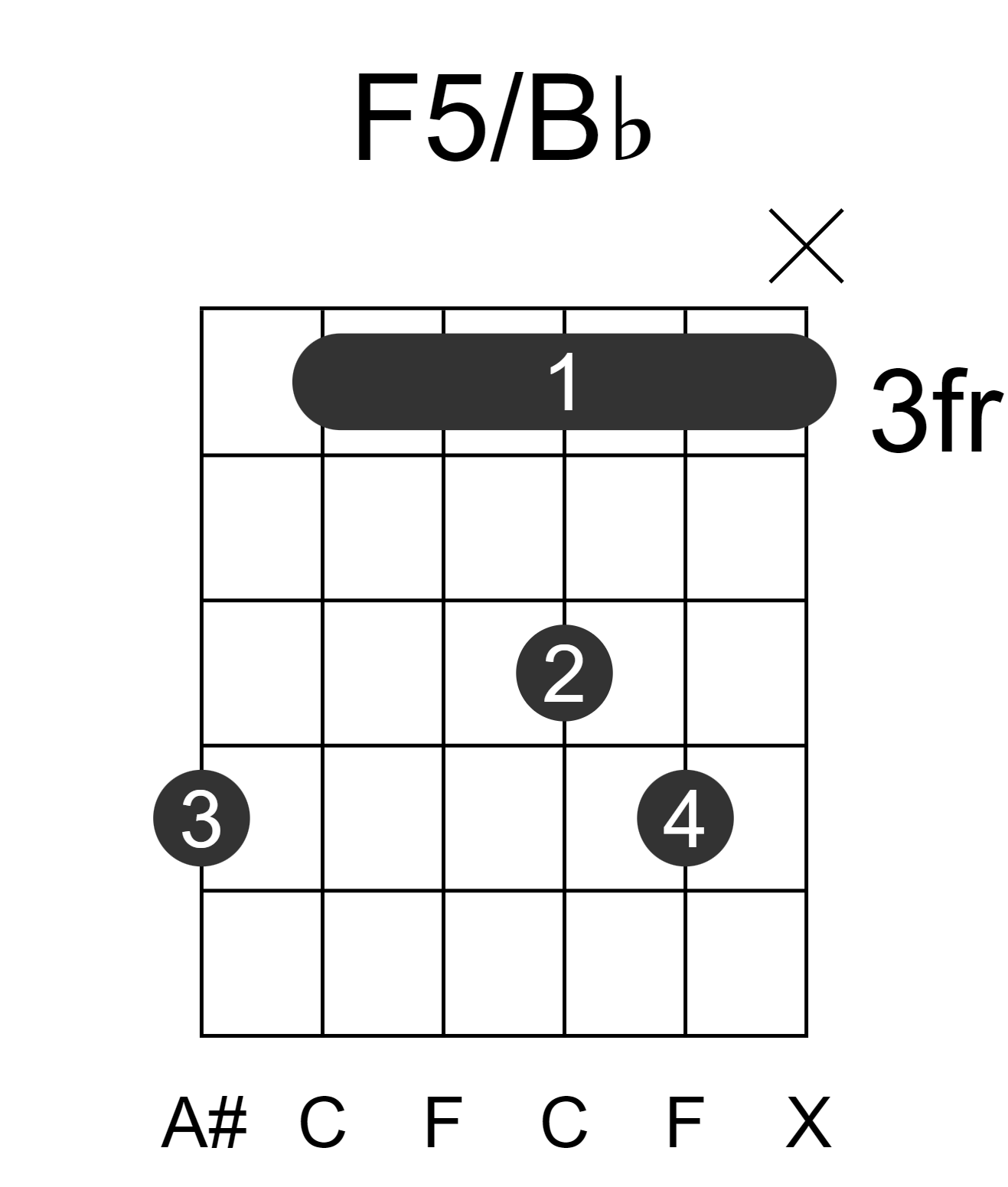 F5/Bb