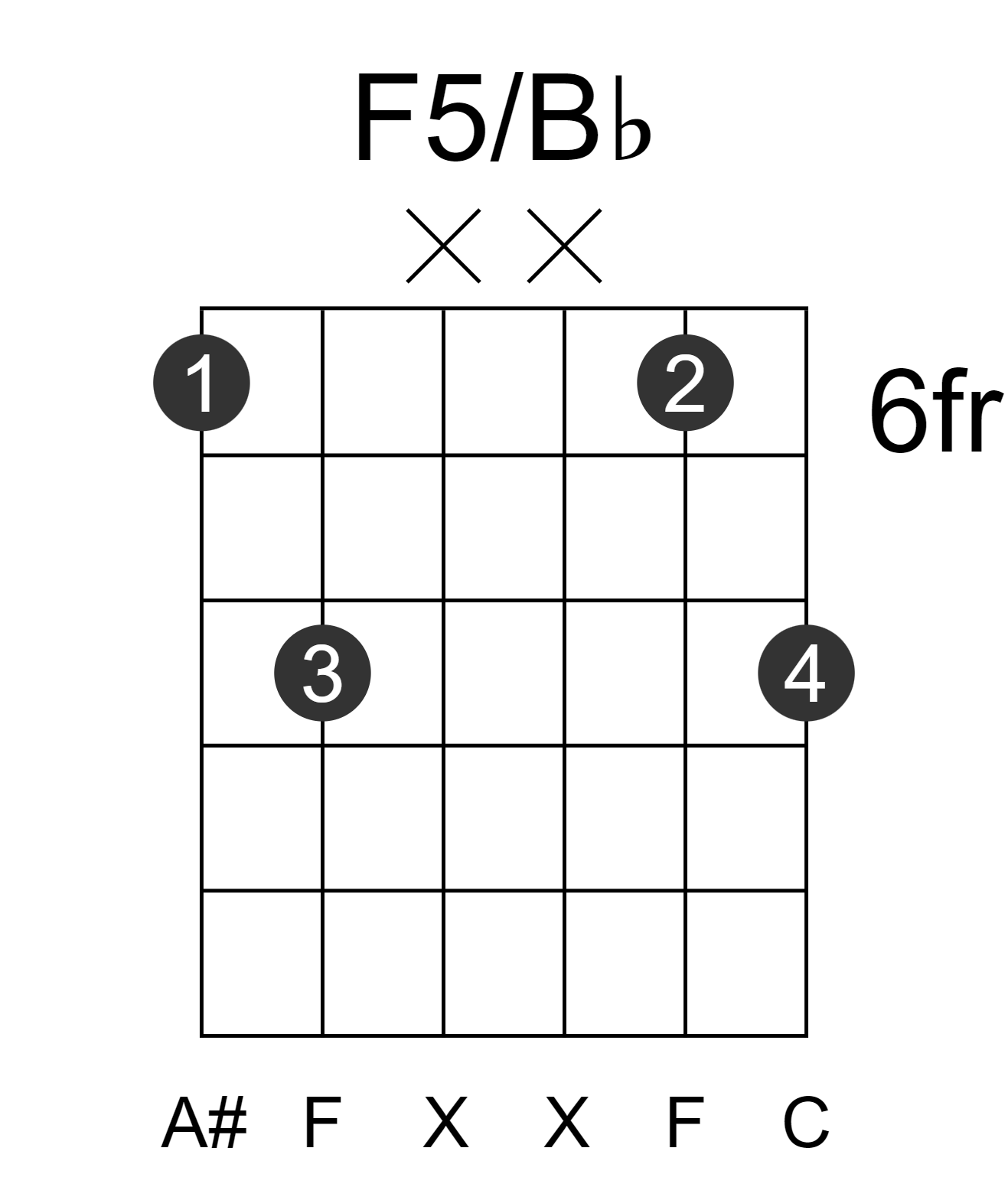 F5/Bb