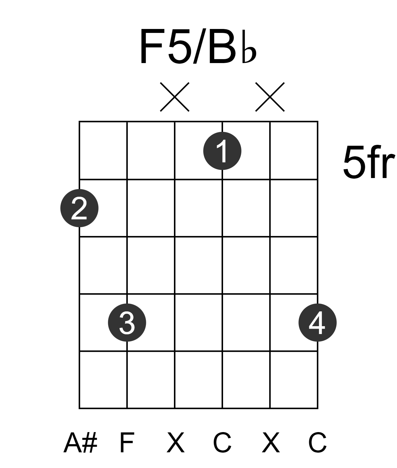 F5/Bb