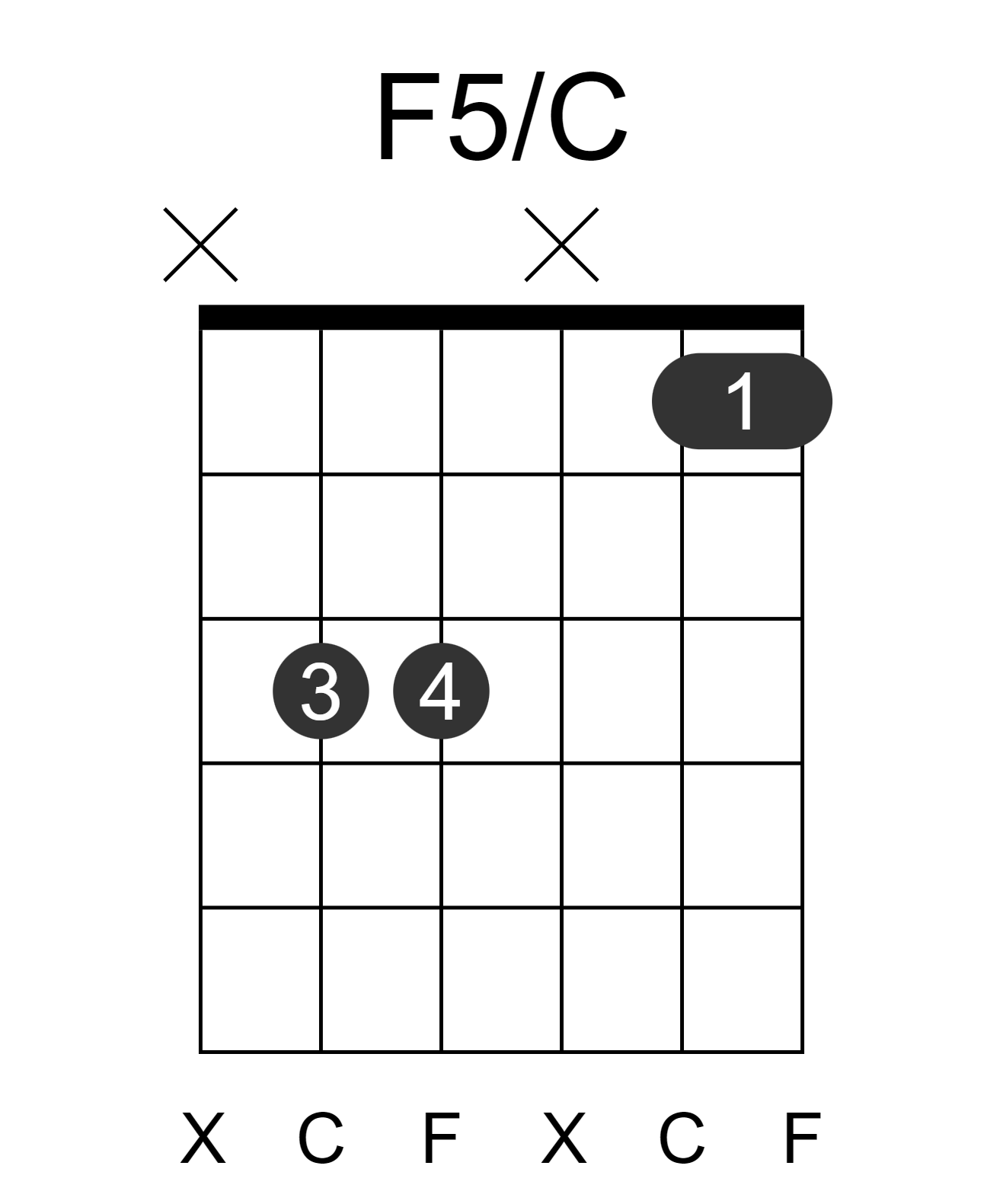 F5/C
