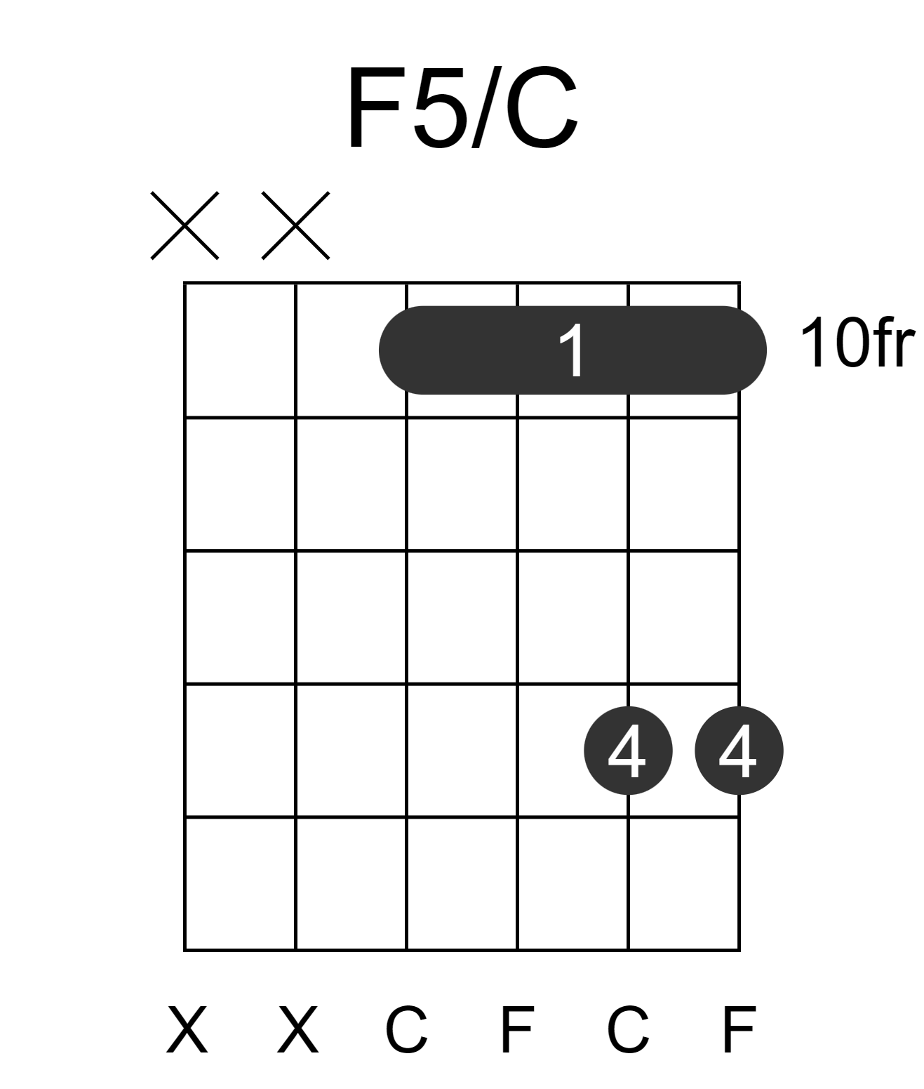 F5/C