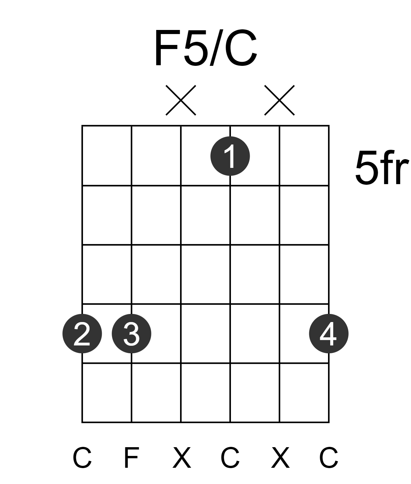 F5/C