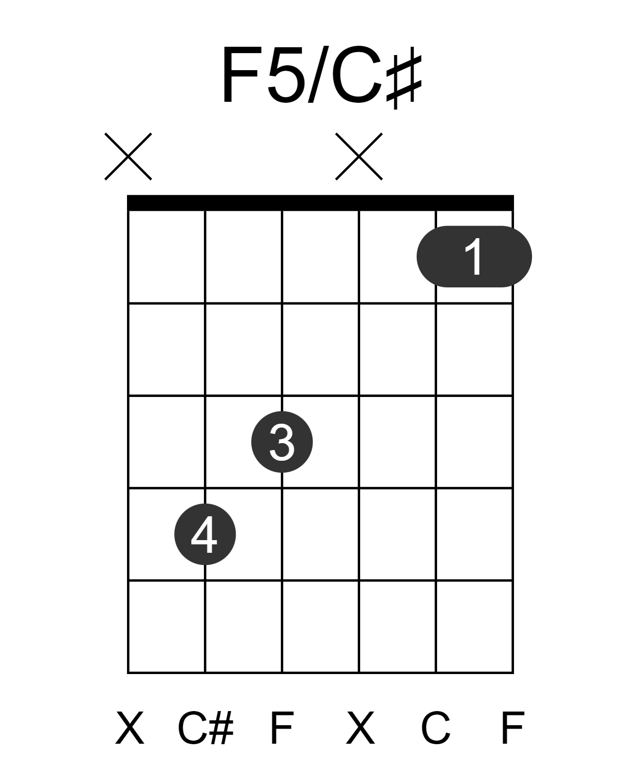 F5/C#