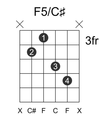 F5/C#