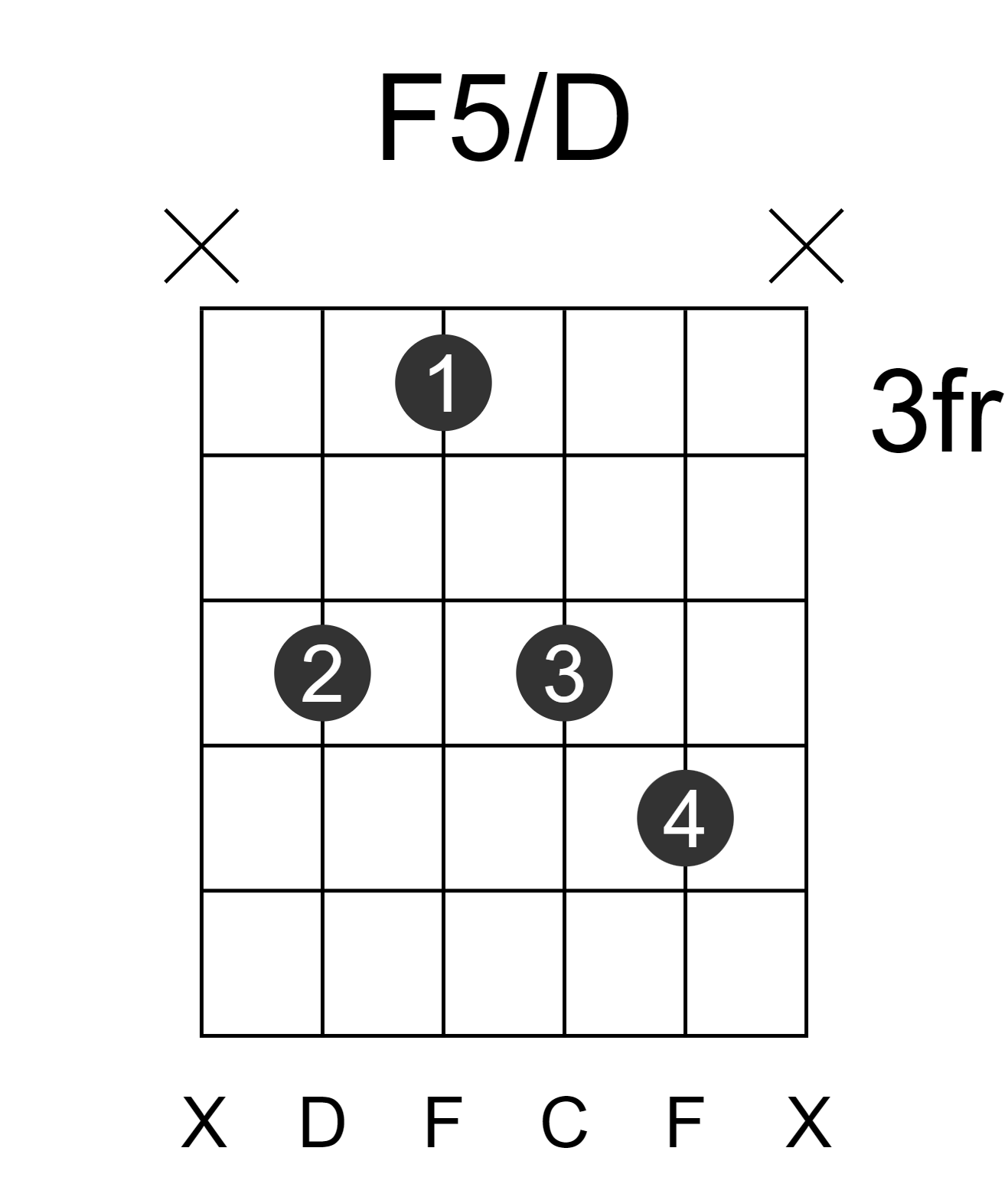 F5/D