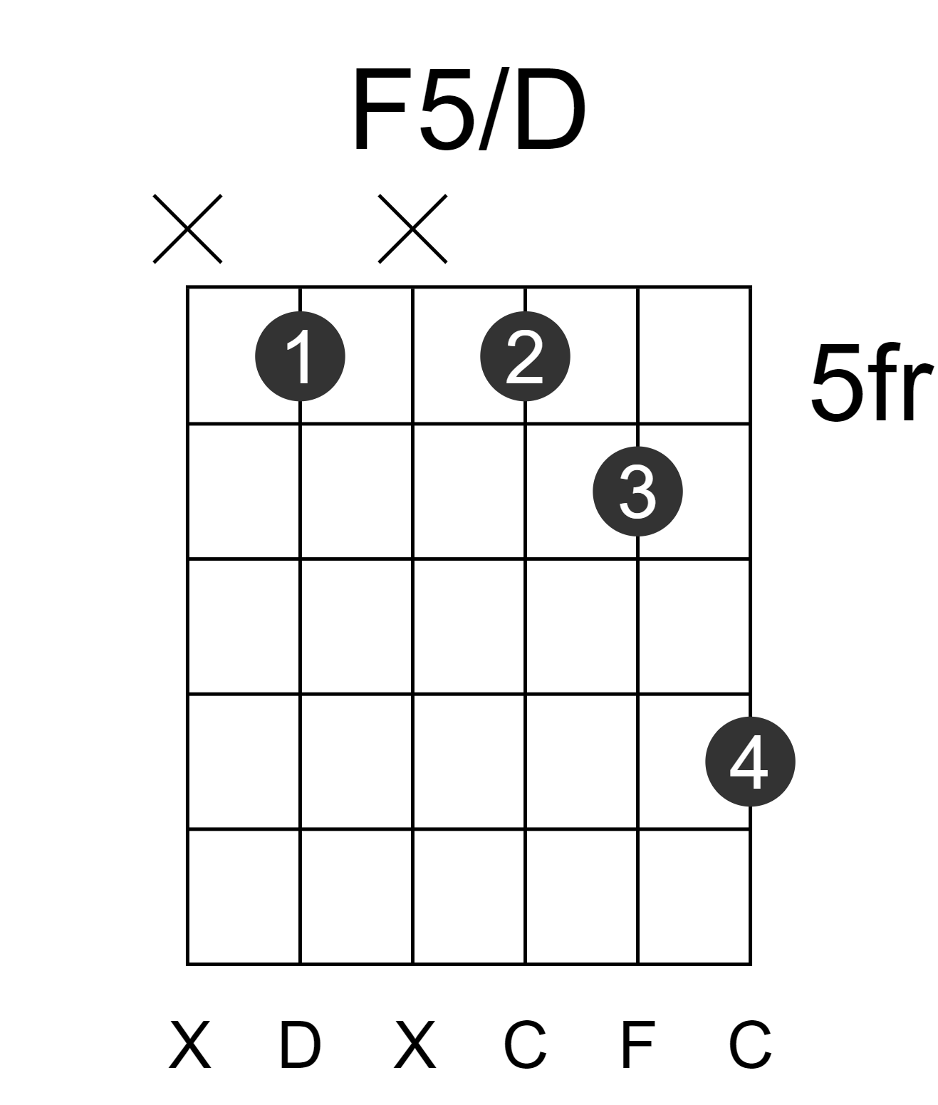 F5/D