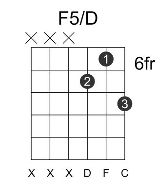 F5/D
