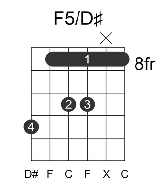 F5/D#