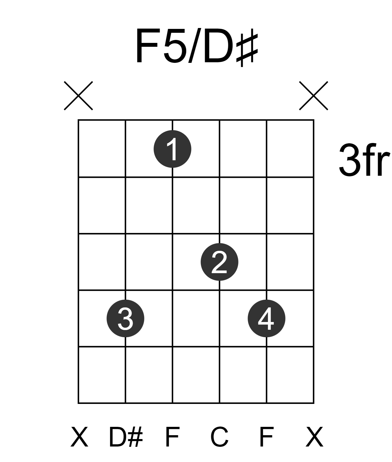 F5/D#